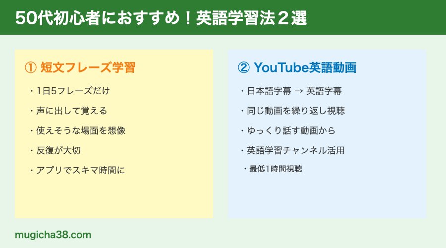 50代初心者におすすめ英語学習法２選