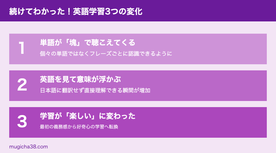 続けてわかった英語学習3つの変化